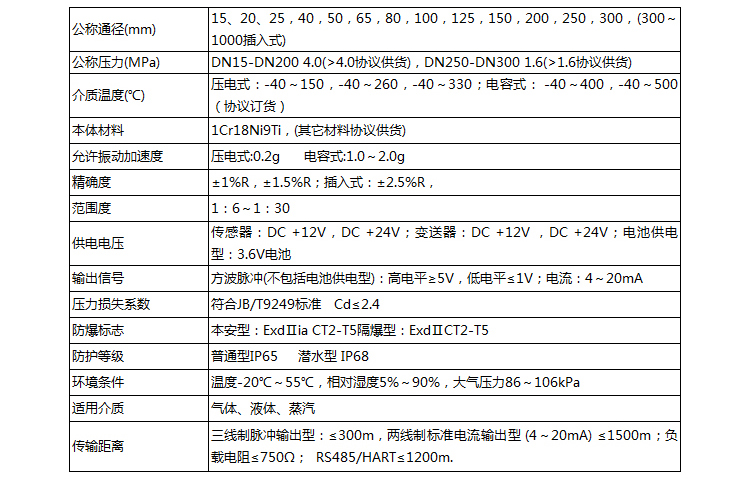 蒸汽计量流量计技术参数对照表