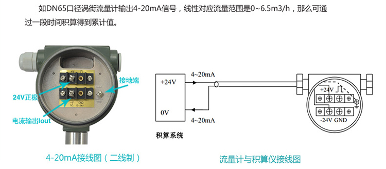 压缩空气流量计电流信号换算