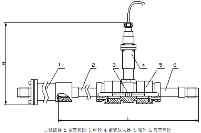 涡轮流量计4~10传感器结构图