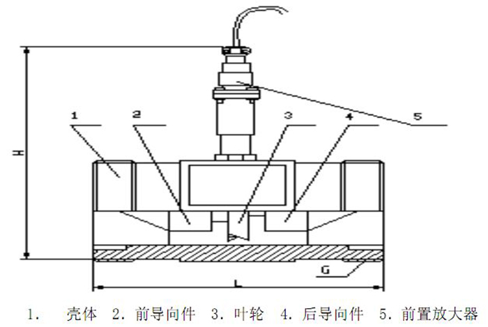 涡轮流量计15~40传感器结构图