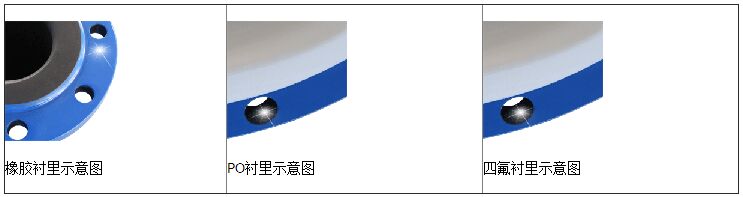 浓盐酸流量计衬里选择