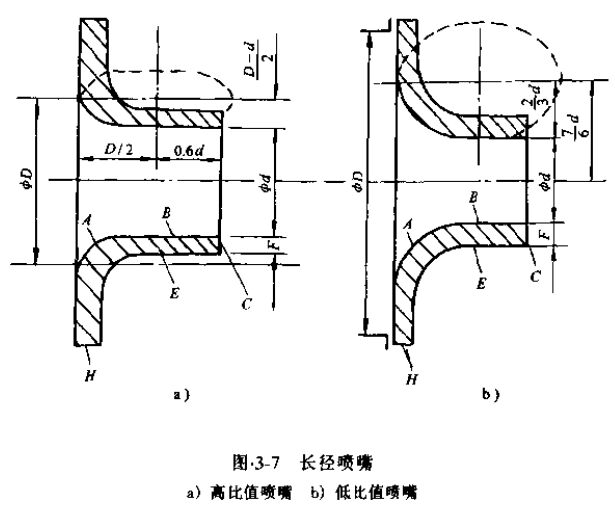 差压式流量计长径喷嘴图