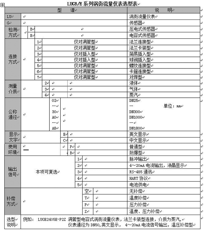 瓦斯流量计选型表
