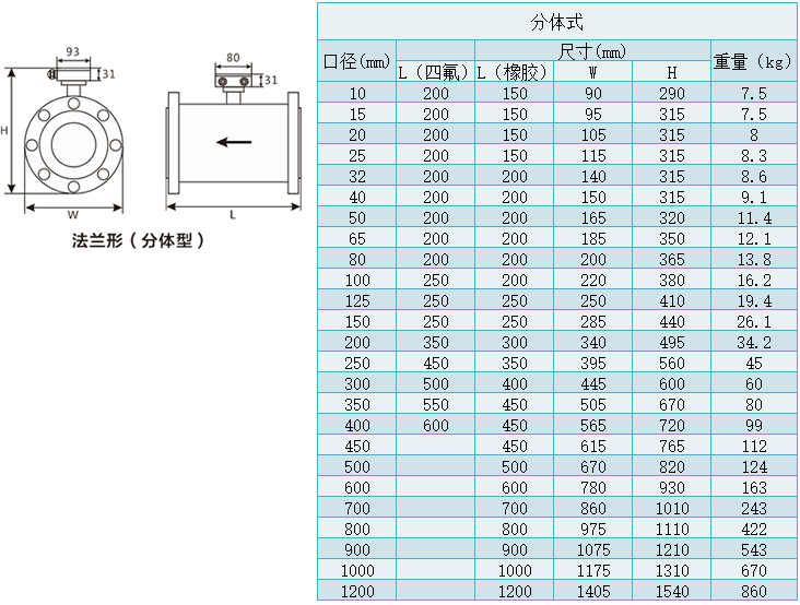 淡水流量计分体式尺寸对照表