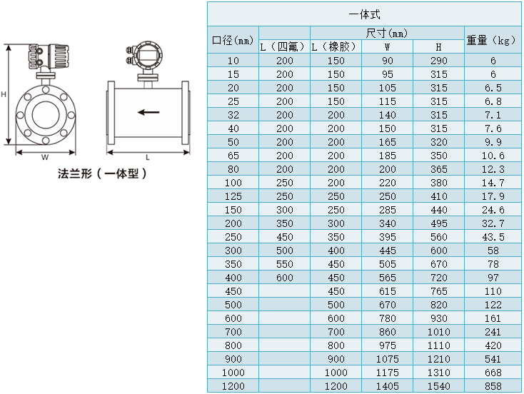 一体型注水流量计规格尺寸对照表