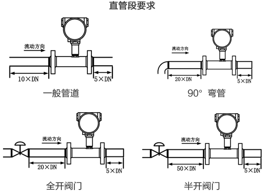 卫生涡轮流量计直管段安装要求图