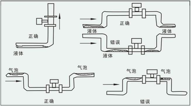 dn50蒸汽流量计安装注意事项
