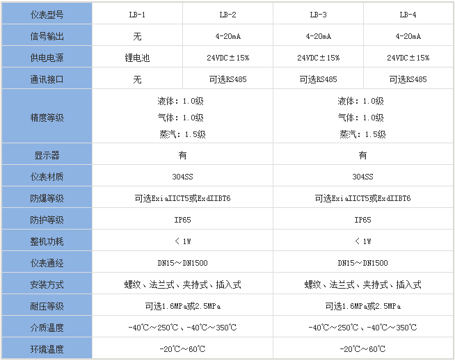 防爆靶式流量计分类对照表