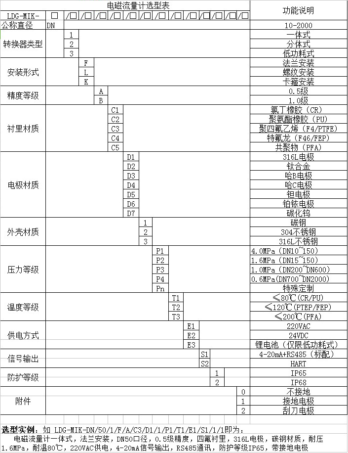 盐水流量计选型对照表
