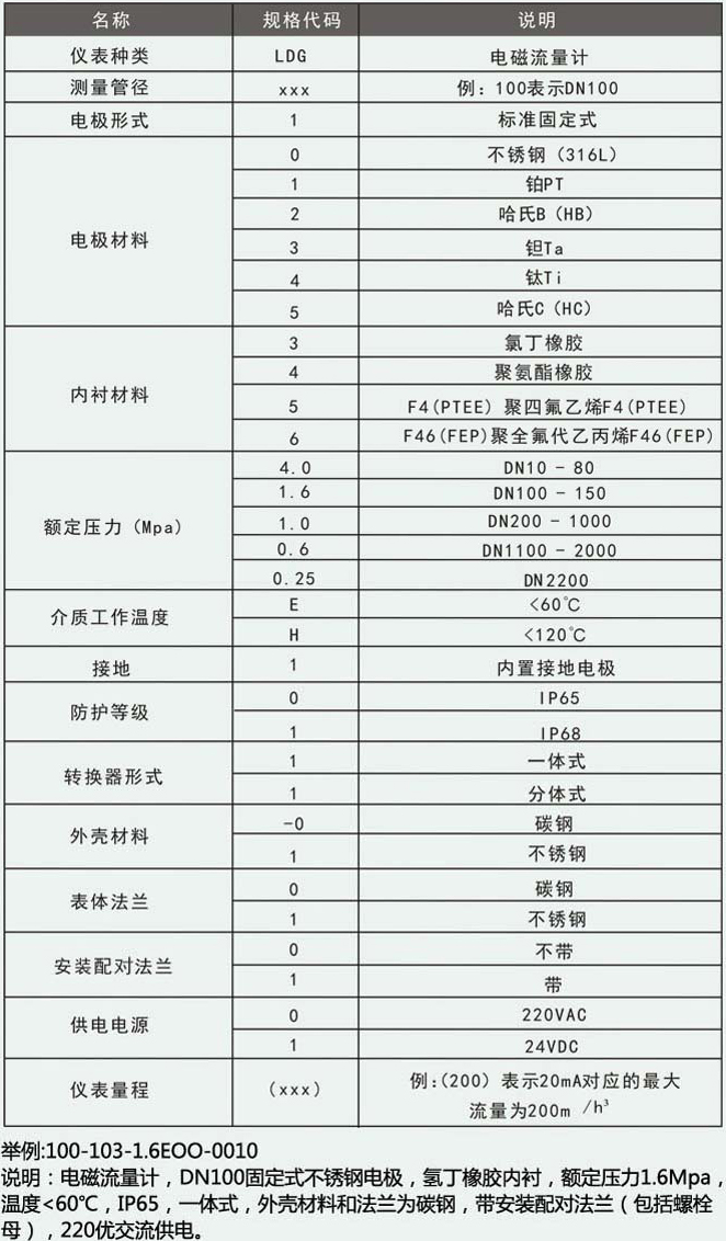 深井水流量计选型对照表