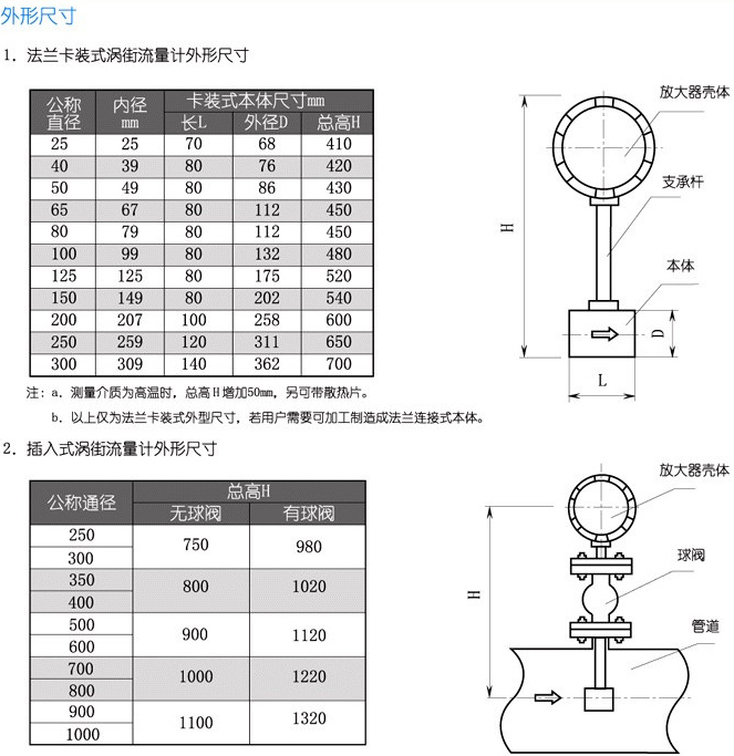 氨气流量计外形尺寸对照表