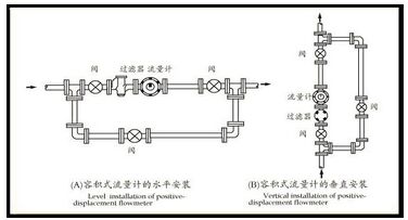 容积式流量计安装注意事项