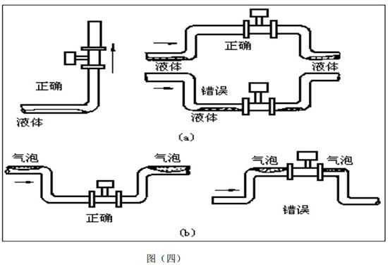 二氧化碳流量计管道安装图