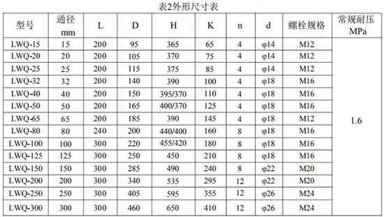 天然气流量计尺寸表