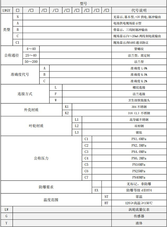 甲醇流量计规格型号选型表