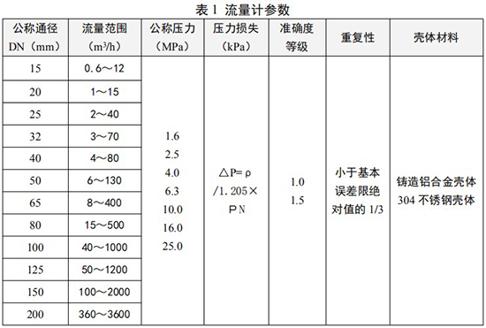 煤气流量计口径流量对照表