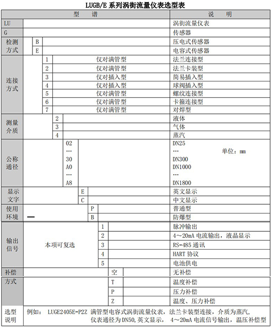 智能气体流量计规格型号选型表