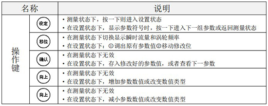 小口径涡轮流量计操作键说明图