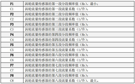 小口径涡轮流量计折线修正菜单说明图