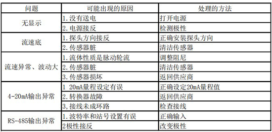 高温型热式气体质量流量计故障分析表