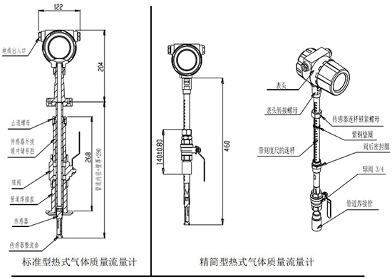 高温型热式气体质量流量计插入式结构图