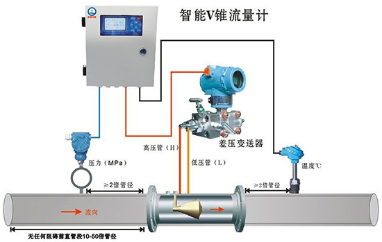瓦斯管道流量计产品图
