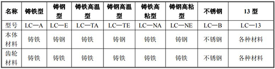 齿轮流量计规格型号材质表