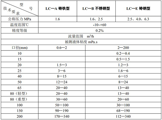 高精度齿轮流量计技术参数表