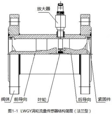 数显涡轮流量计法兰型结构图