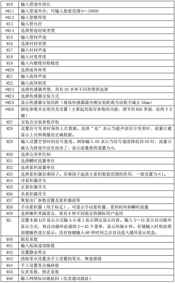 外贴式超声波流量计菜单说明图二