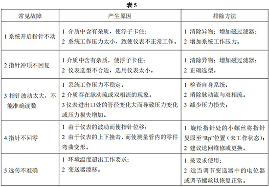 远传转子流量计常见故障对照表